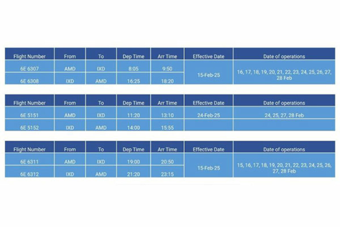 IndiGo announces additional flights between Ahmedabad, Prayagraj