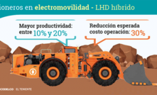 Codelco adds a hybrid LHD at El Teniente in Chile