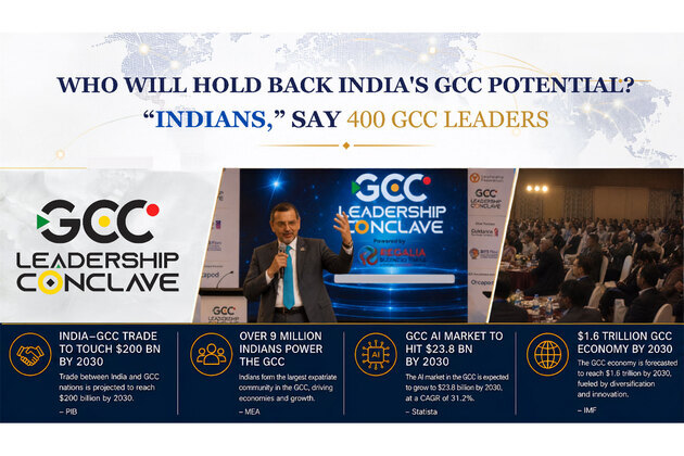 India's GCC Growth Story Faces a New Challenge: Global Readiness