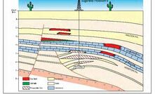 Adelphi and Aurora farm into big Texas gas prospect