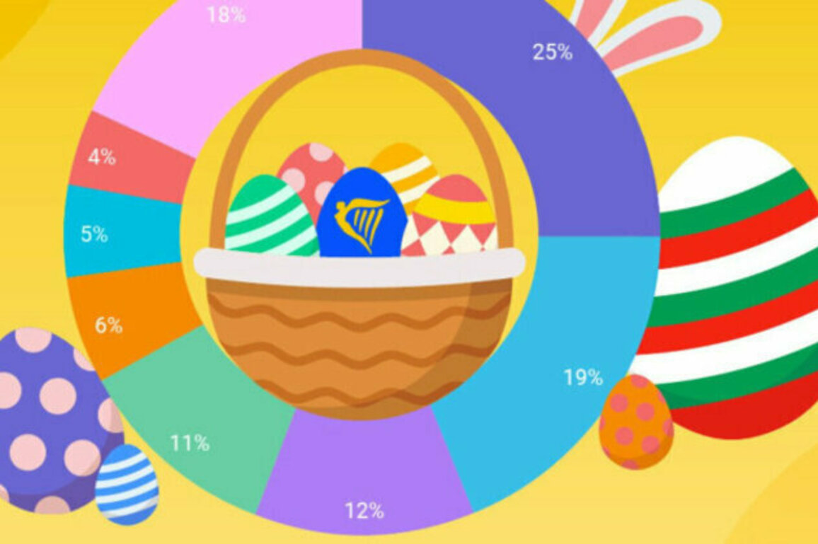Low-Budget Airline Reveals Bulgarians Top Easter Travel Spots