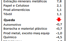  Consumo de energia dos setores em maio de 2017.