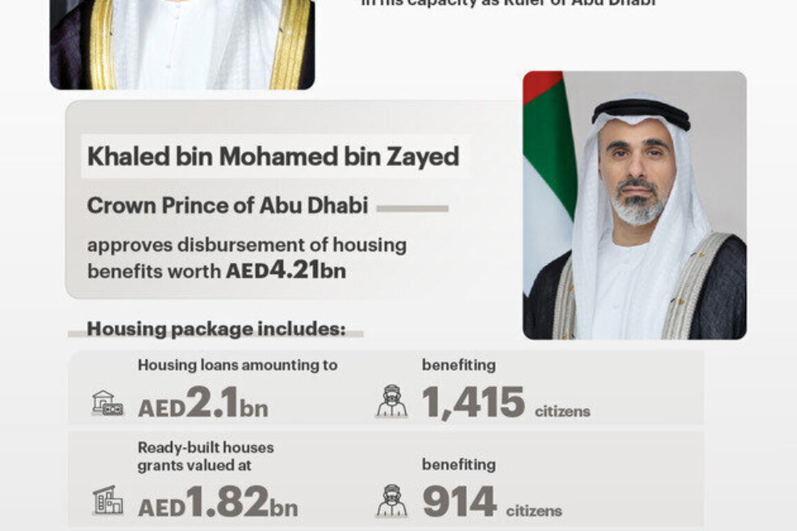 Crown Prince of Abu Dhabi approves AED4.21 billion housing benefits package for citizens ahead of Eid Al Fitr