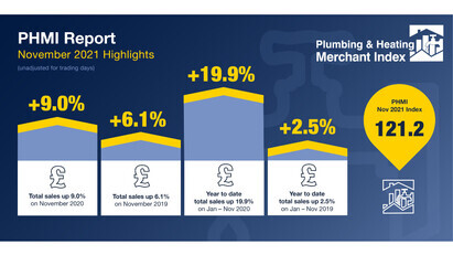 Record month for plumbing and heating merchants