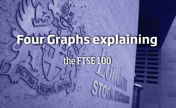 Four Graphs explaining the FTSE 100