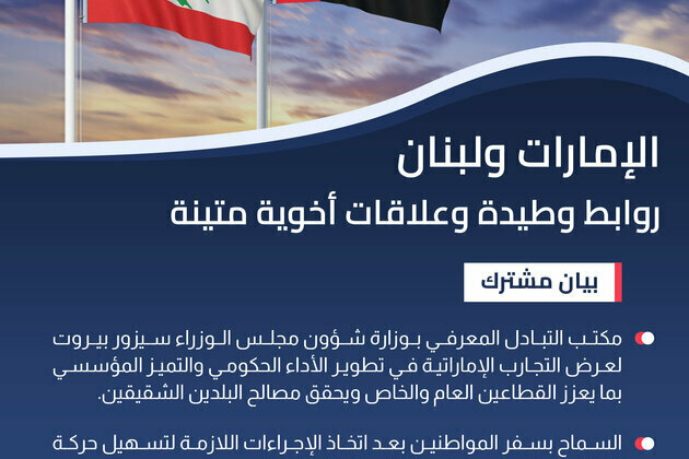 UAE, Lebanon issue joint statement on visit of President of Lebanon