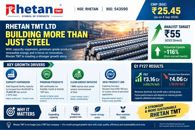 Rhetan TMT Ltd: Capacity, Product Upgradation and Energy Efficiency Create a New Growth Narrative