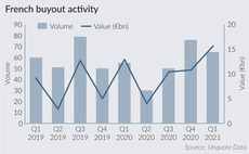 SBOs, mega-deals fuel strong Q1 for French buyouts