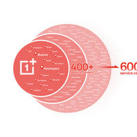 OnePlus India Expands Service Network and Streamlines Channel Operations