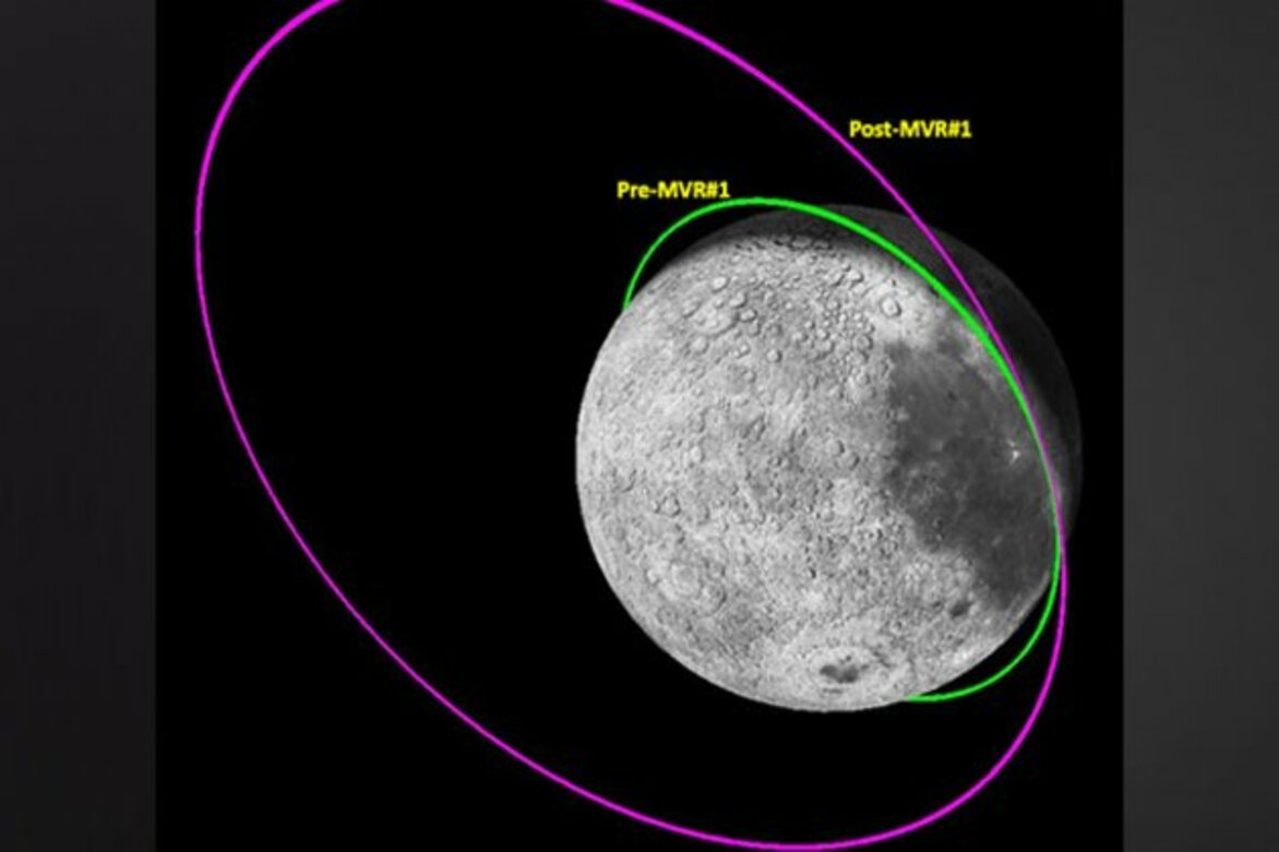 Chandrayaan-3 Propulsion Module moved from Lunar orbit to Earth's orbit
