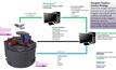  Schematic of A PlantVision installation by KnowledgeScape