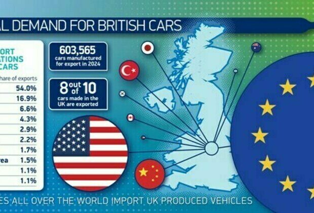 SMMT - Vehicle production dips amid EV transformation and intense market pressure