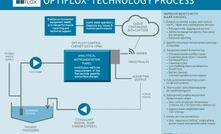 A diagram of the Optiflox process.