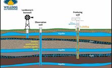 Aquifer assurance
