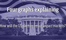 Four Graphs explaining how the results of the US election will impact markets