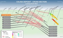 Diagrama de sondagem da Latin Resrouces no projeto de lítio Salinas, em MG/Reprodução