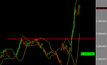 OURO: Metal registra queda de 1,5%