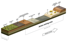 Victorian govt kills mineral sands mine