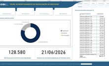 Digitalização de processos da ANM