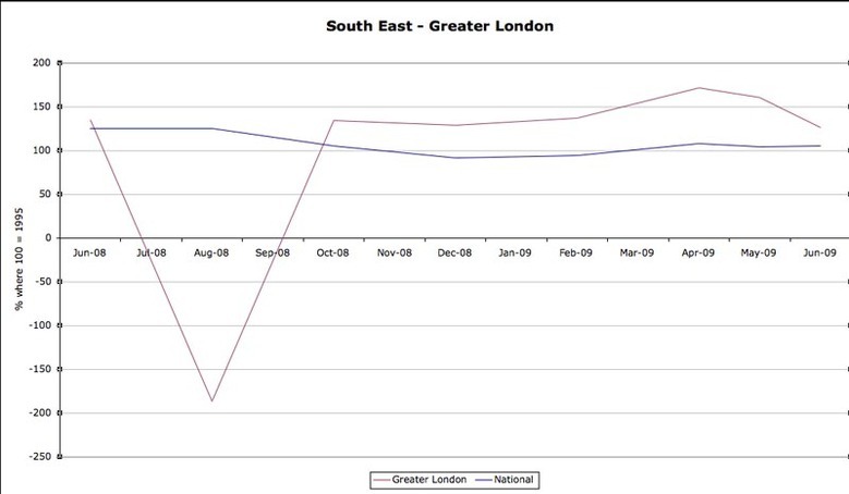 Sales Indices (GL)