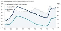 Are banks vulnerable to a crisis in commercial real estate?