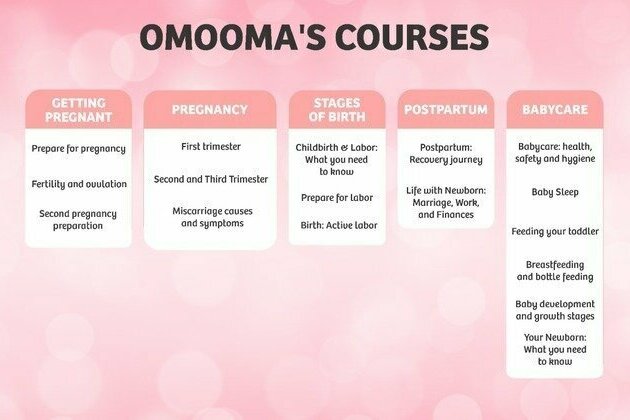 Free Access to Video Courses from Omooma