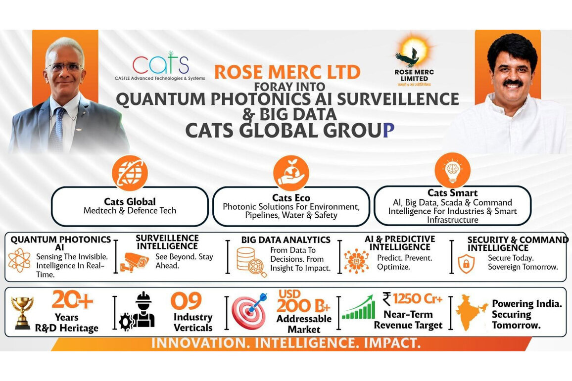Rose Merc Limited Signs Strategic MoU with CATS Global Group to Drive Quantum Photonics AI, Surveillance & Big Data Opportunities