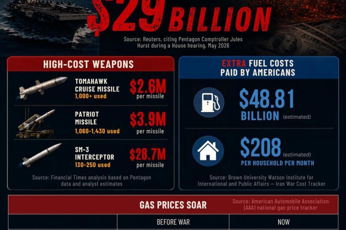 Poster | How the war with Iran is costing the United States