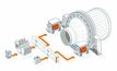 ABB’s ring-geared mill drive system