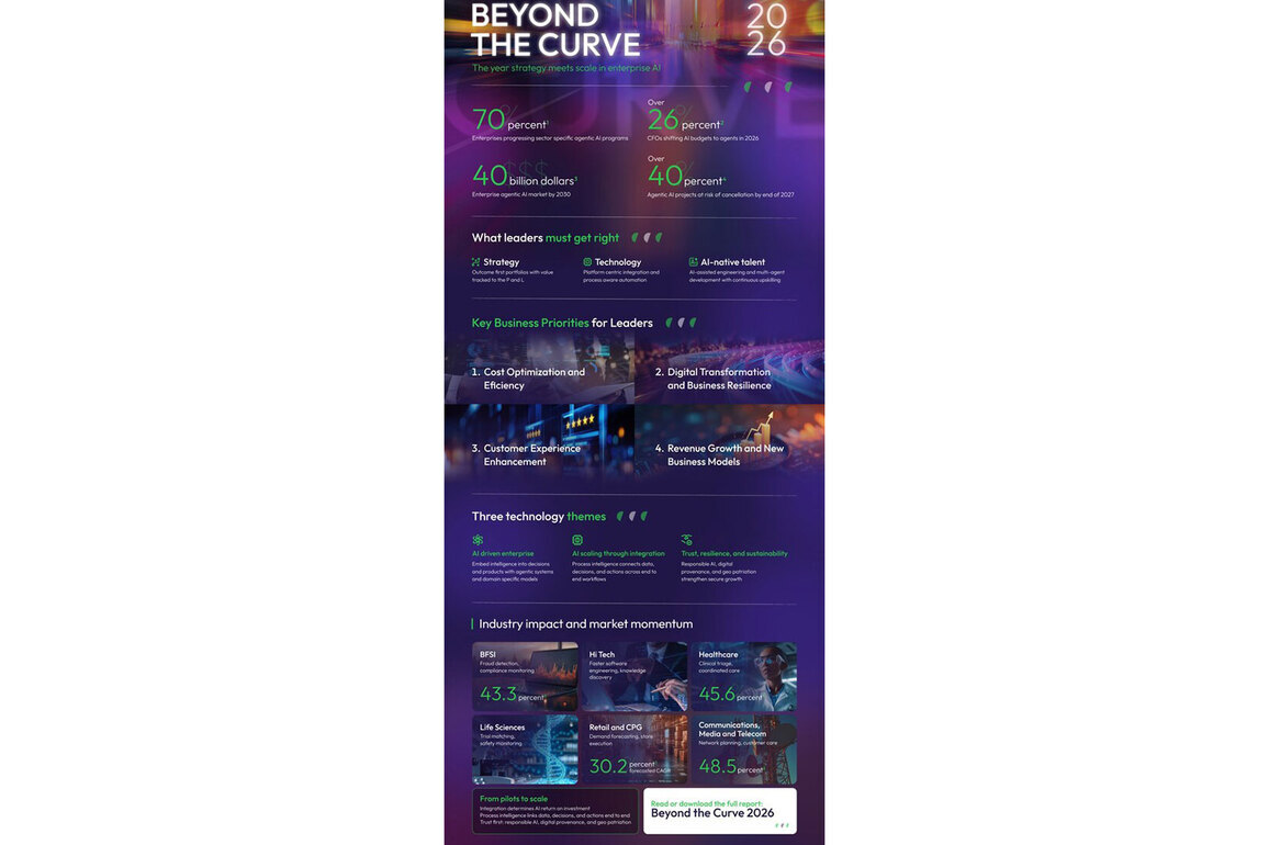 The Year Strategy Meets Scale: Brillio's Beyond the Curve 2026 Charts the Enterprise AI Roadmap