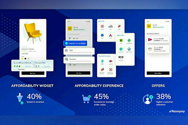 Razorpay Launches India's First Affordability Widget, Aims to Reduce Customer Drop-offs and Boost Revenue by 40 per cent
