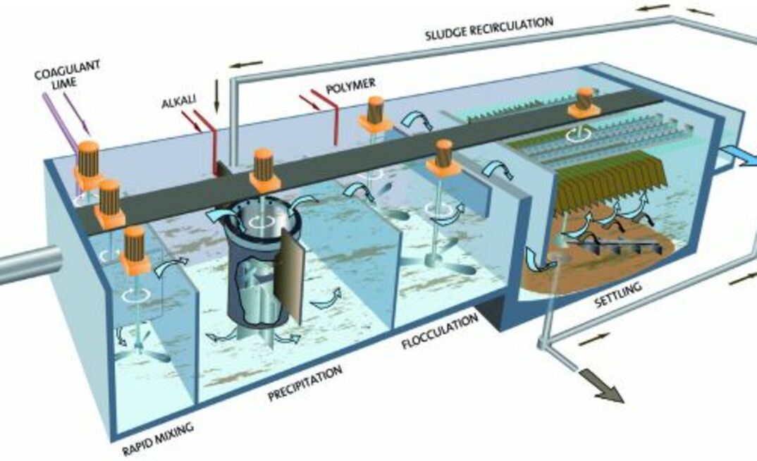 Veolia Water Technologies chosen by Riso Scotti to design new wastewater  treatment plant