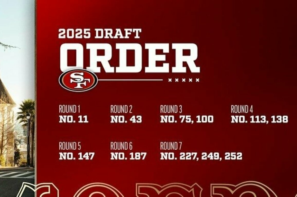 2025 NFL Draft: 49ers Full List of Draft Picks