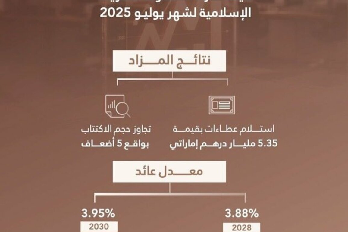 Islamic Treasury Sukuk auction for July 2025 attracts bids worth AED5.35 billion