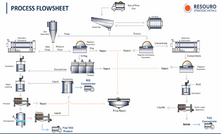Fluxograma do projeto Tiros