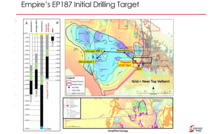 Empire proves Beetaloo Basin size