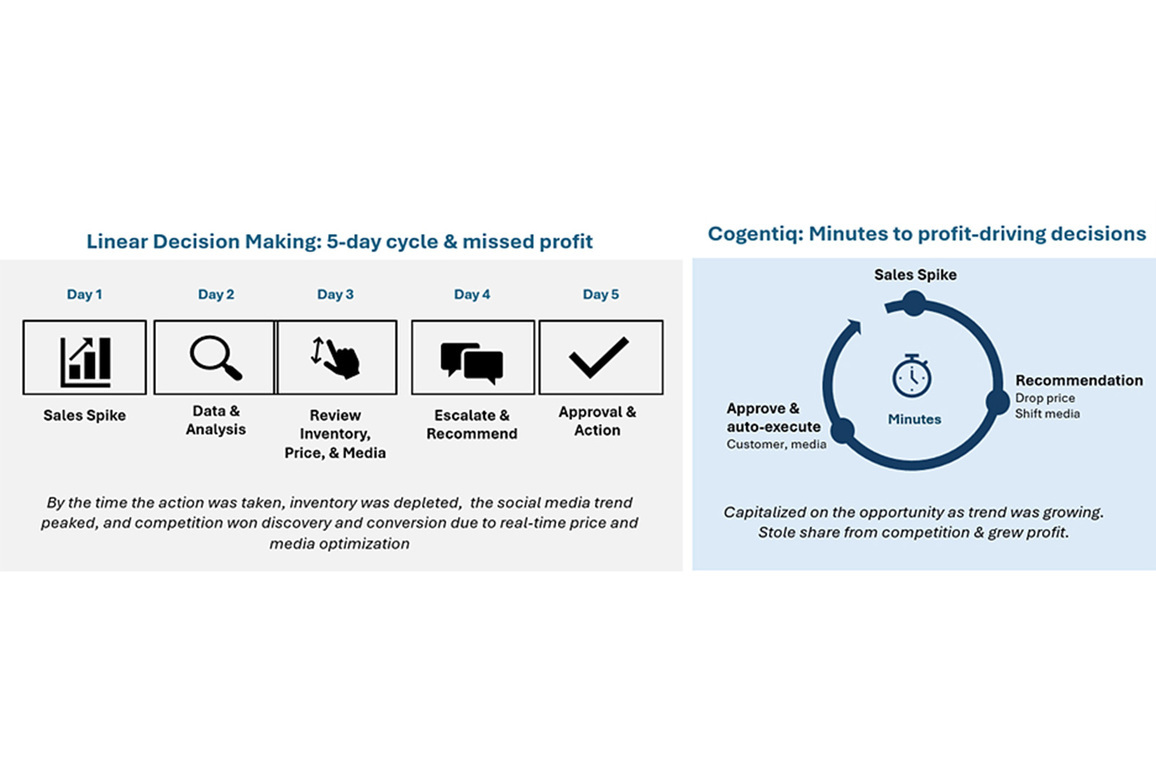 Fractal Launches Cogentiq E-Commerce: AI that Acts on Profit Signals in Minutes