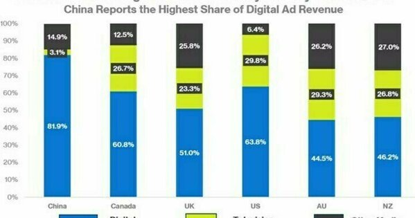 Guideline Launches First Cross-Media Ad Spend Visibility into China