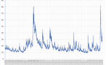  Volatility over August in commodity prices was "dramatic"