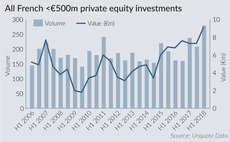 French PE market in rude health 