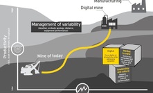 Capital key to mining digital agenda
