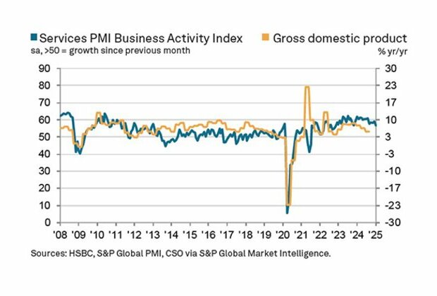 India's services growth slows to 26-month low in January, but job creation gains momentum