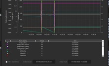 Tela do Elipse 3, solução de monitoramento da rede de energia da Samarco/Reprodução