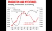 NAB forecasts on ice