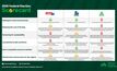 Major political parties scored on ag support 