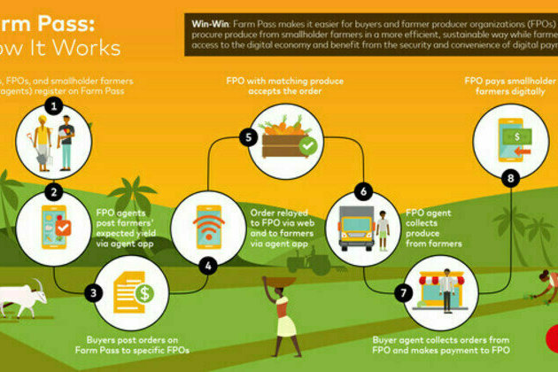 Mastercard to Expand Farm Pass Program Across APAC with Commitment to Digitally Connect 15 Million People in Remote Communities