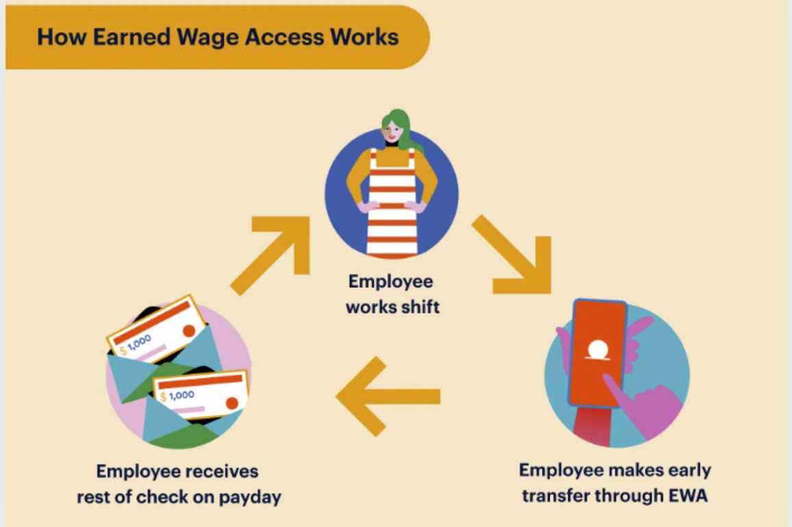 Connecticut families need earned wage access