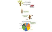 Filling Big Ben 395 times with British timber 