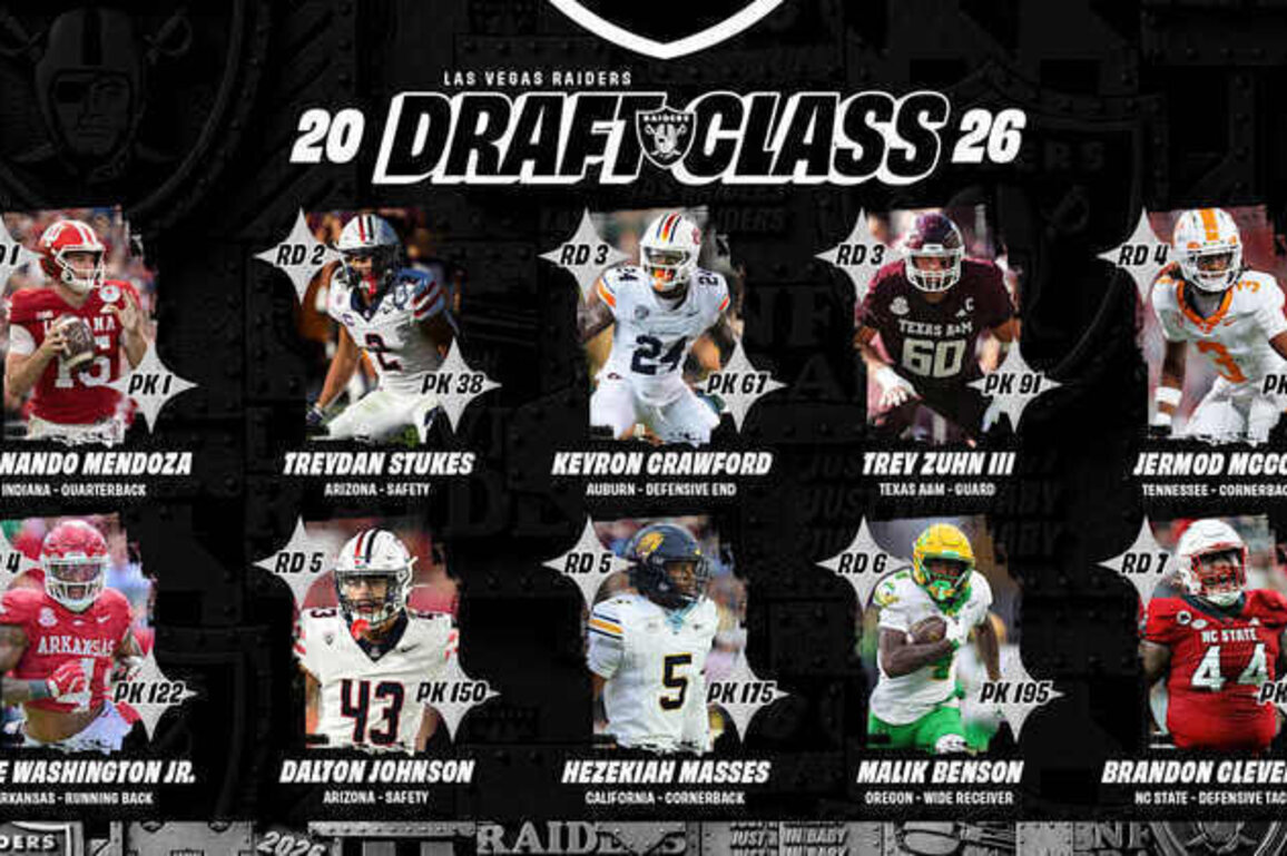 Introducing the Raiders' 2026 Draft Class