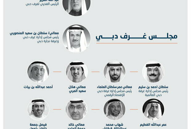 Mohammed bin Rashid approves Board of Directors of Dubai Chambers